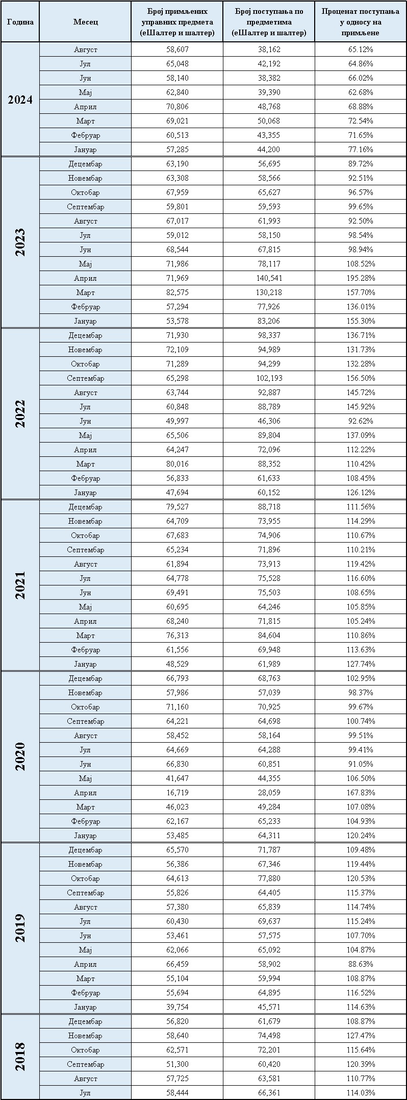 /content/images/stranice/statistika/2024/09/Primljeno postupljeno-08.jpg